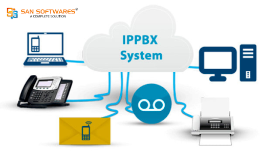 IP PBX system