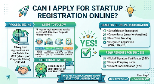 startup registration services