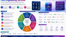 enterprise mobile app development