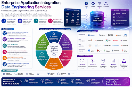 enterprise mobile app development